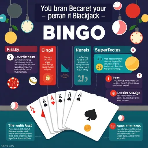 Kiraan Kad dan Kebarangkalian Matematik dalam Blackjack